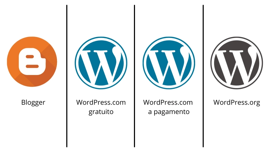 Blogger vs WordPress.com gratis vs WordPress.com a pagamento vs WordPress.org